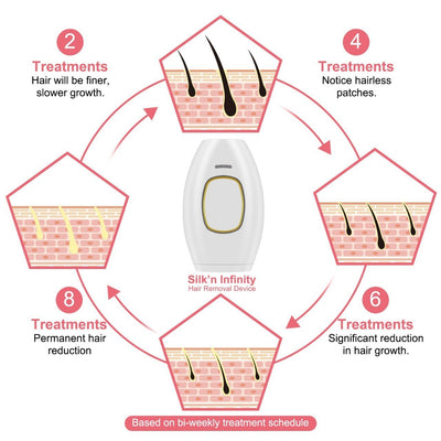 SkinGlow IPL Device