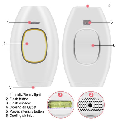 SkinGlow IPL Device