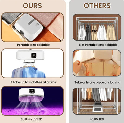 Portable Clothes Dryer ©